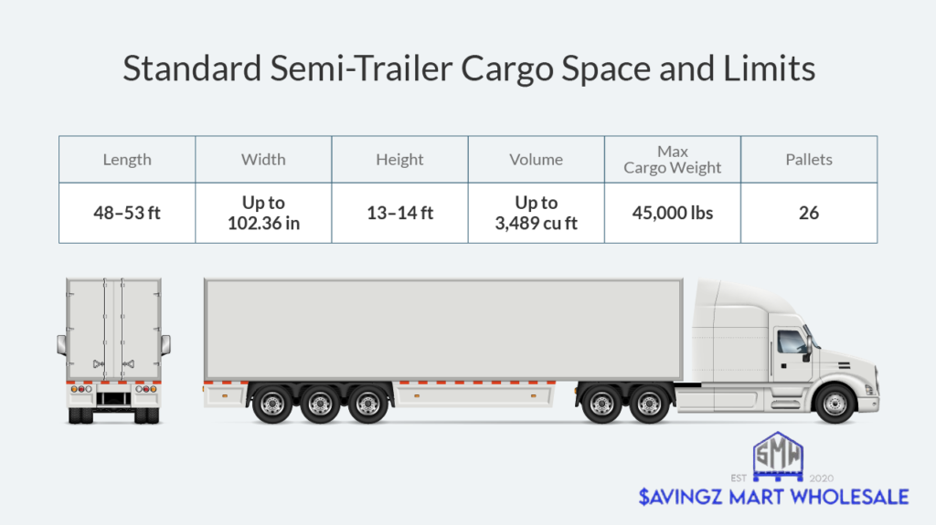 Buy Liquidation Pallet Truckloads Online